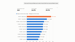 Claude answering 'Show top 10 most profitable work orders for April 2026' with a ranked margin chart computed from FieldHub data via the MCP server
